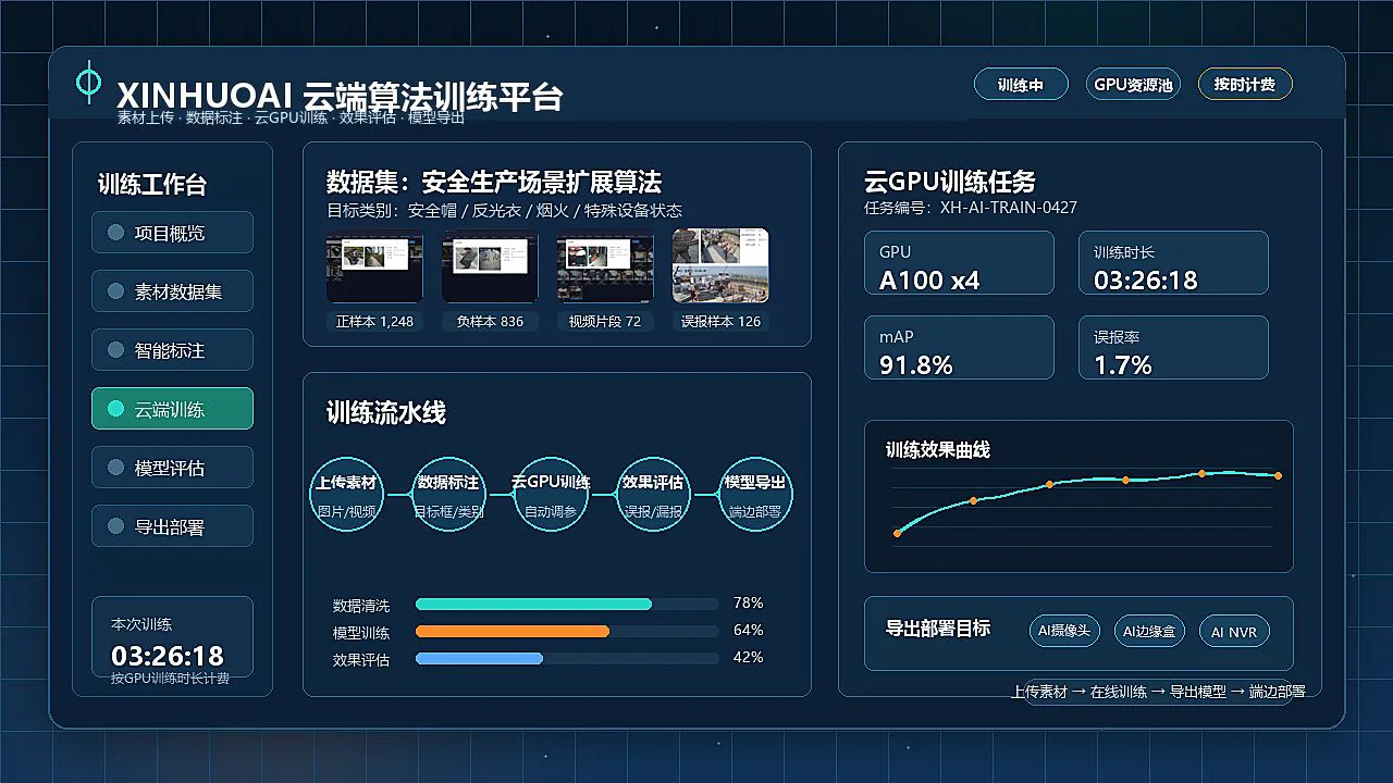 XINHUOAI Custom Model Training Platform