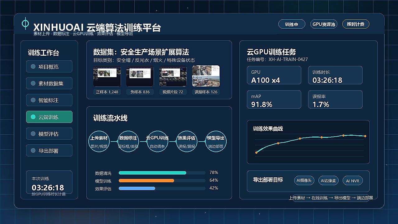 XINHUOAI Custom Model Training Platform