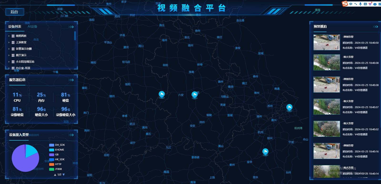 AI video analytics dashboard for industrial camera monitoring